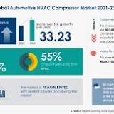 Global Automotive Over-The-Air (OTA) Update Market 2022-2028 by Top Major Players : Continental AG (Germany ...