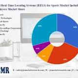 Global Real Time Locating Systems Market 2022 by Keyplayers and Vendors: Zebra, Sonitor Technologies, Skytron ...