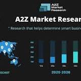 Microscopes Market by Global Demand and Top Players 2022