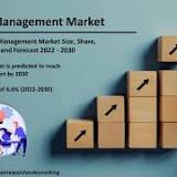 Waste Management Market Industry Analysis - Waste Management Market Size Driven by Recent Developments, Market