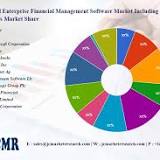 Updated Reports On Management Software for Attendance Market Size, Growth, Revenue, Regional Analysis â€“ 2028 ...