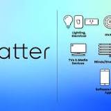 Brilliant Will Extend Its Excellent Smart Home Integration with Matter