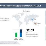 Semiconductor Wafer Transfer Robotics Market Professional Survey 2022 by Manufacturers, Share, Growth, Trends ...