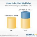 Global Carbon Fiber Bike Market Report 2022: Growing Bicycle Manufacturing Industry and Bicycle Components ...