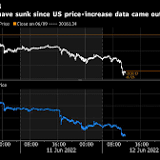 Cryptocurrencies slump on US inflation data with Ether dropping to lowest since March 2021