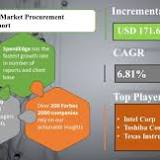 Semiconductor Chip Testing Tool Market Share, Size, Growth Global Growth Analysis, Gross Margin Analysis, Industry ...