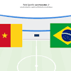 Pronostic Cameroun – Brésil 02/12/2022 Coupe du monde 2022