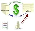 How To Make Money Online Using Afilaite Marketing Advices