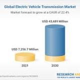 Small Electric Vehicles Market Forecast