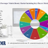 Commercial Vehicle Electric Water Pump Market Near Future 2022 To Witness High Growth In -2027